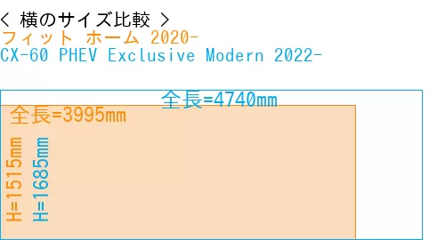 #フィット ホーム 2020- + CX-60 PHEV Exclusive Modern 2022-